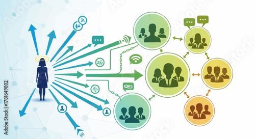 Business network and communication flow from a central figure to a team.