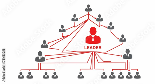 Hierarchical business structure with a central leader figure.