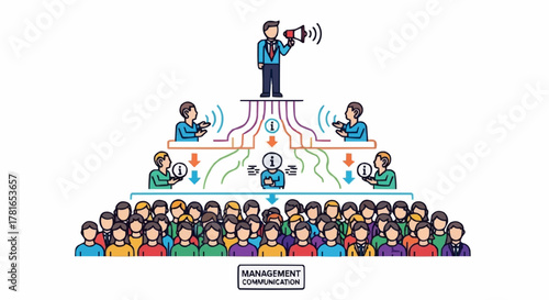 Top-Down Communication Flow in a Corporate Pyramid Structure.