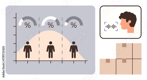 Bell curve with percentages and people, face with sound waves for voice tech, stacked boxes. Ideal for statistics, AI, logistics, assessment, teamwork, supply chain simple flat metaphor