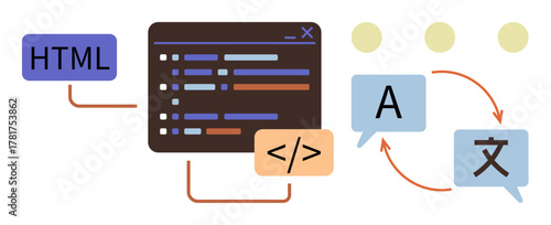 Coding interface displaying HTML and code, speech bubbles with letters indicating language translation, circular arrows highlighting communication. Ideal for software, technology, coding