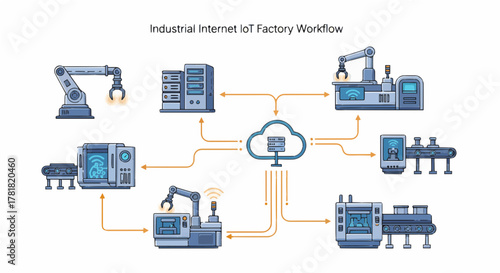 Smart Manufacturing and Automation Process Flow Chart