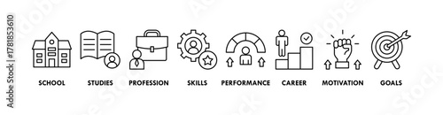 Apprenticeship banner web icon vector illustration concept with icon of school, studies, profession, skills, performance, career, motivation and goals