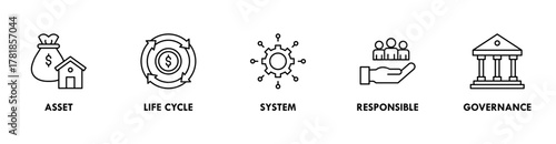 Asset management banner web icon vector illustration concept with icon of asset, life cycle, system, responsible and governance