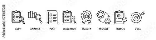 Assessment banner web icon vector illustration for accreditation and evaluation method on business and education with audit, analysis, plan, evaluation, quality,process,results and goal icon