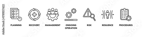 Business continuity plan banner web icon vector illustration concept for creating a system of prevention and recovery with an icon of management, ongoing operation, risk, resilience, and procedures