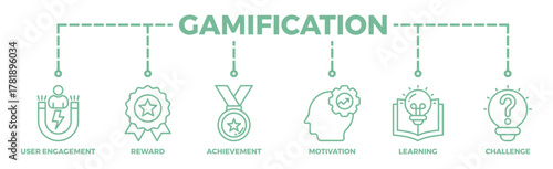 Gamification banner web icon vector illustration concept with icon of user engagement, reward, achievement, motivation, learning, and challenge