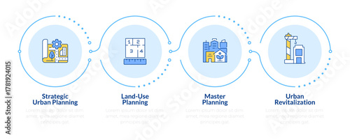 Types of urban planning rectangle infographic 4 steps. City development. Infrastructure improvement. Flow chart infochart. Editable vector info graphics icons. Montserrat-SemiBold, Regular fonts used