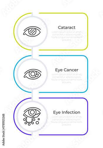 Eye diseases diagnostics infographic rounded shapes vertical. Cataract, cancer and infection treatment. Editable thin line icons diagram process with 3 steps. Montserrat-SemiBold, Regular fonts used