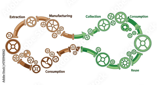 Circular Economy Illustrated Infographic on the Process of Extraction, Manufacturing, and Consumption