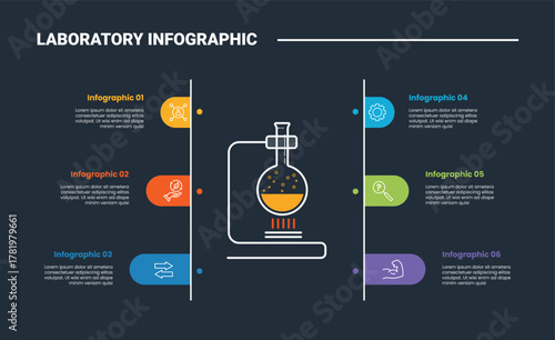 Laboratory science infographic process diagram with bunsen burner with comparison content side by side with dark background bright outline style 6 points