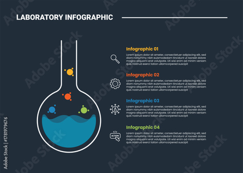 Laboratory science infographic process diagram with volumetric flask with stacked list point with dark background bright outline style 4 points