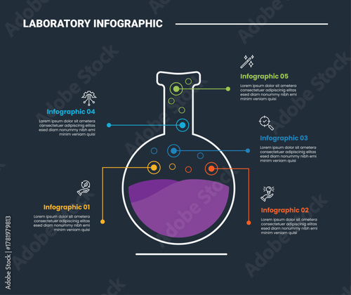 Laboratory science infographic process diagram with volumetric flask with liquid and line pointer description with dark background bright outline style 5 points