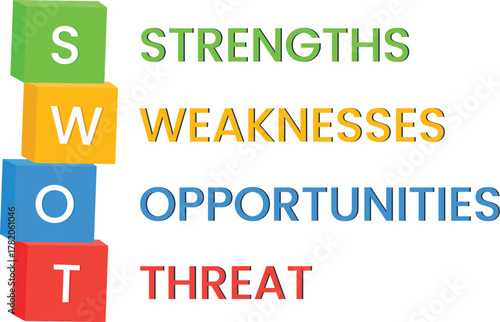 SWOT analysis business strategy concept with colorful blocks. Marketing planning management framework for strengths weaknesses opportunities threats. Corporate assessment for company growth.