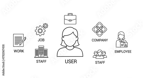 Simple linear illustration of a user surrounded by icons representing work, job, company, staff, and employee, suitable for graphics, concepts, and apps, presented as a vector cartoon illustration