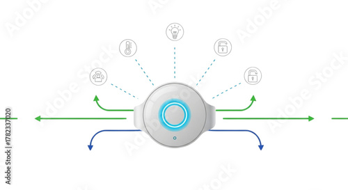 Advanced Smart Home IoT Hub Integration: Centralized Wireless Control Device Connecting Sensors Lights Thermostat Security Camera and Appliances for Automated Energy-Efficient Living