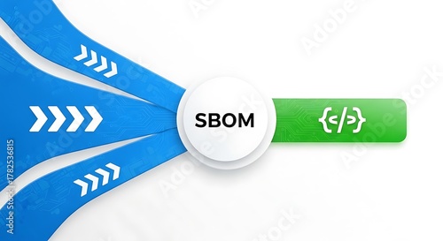 Software bill of materials concept with converging data streams