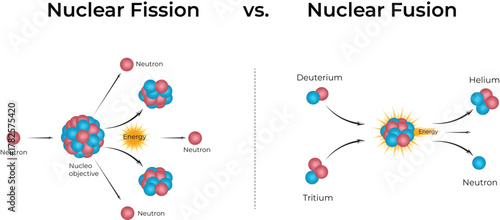 Nuclear Fission VS, Nuclear Fusion Comparison Diagram