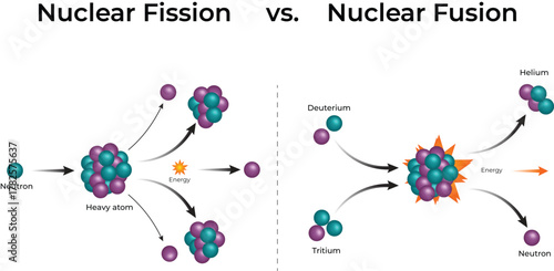 Nuclear Fusion Comparison Diagram