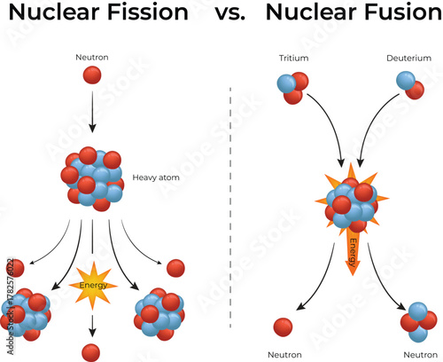 Nuclear Fusion A Comparative Diagram