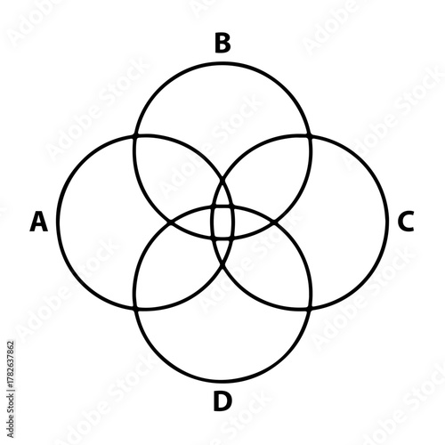 Elegant Venn diagram with four overlapping circles labeled A B C D illustrating complex relationships