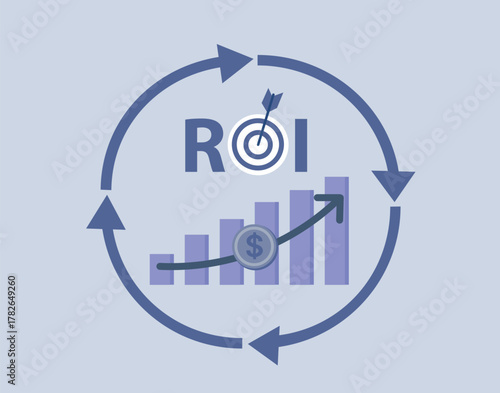 ROI Return on Investment, profit or revenue from cost invested in asset, business or marketing