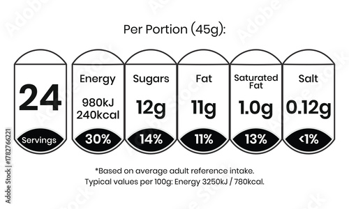 Nutrition Facts information label vector template for cereal box, food packaging design showing calories, cholesterol, and fat amounts with daily value percentage guideline