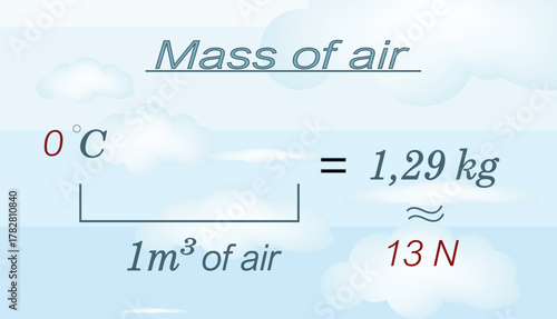 Mass of air
