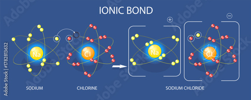 3D Isometric Flat Vector Illustration of Ionic Bond, Structure Within Compounds