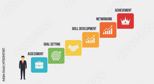 Conceptual illustration of a career ladder with icons representing assessment, goal setting, networking, skill development, and achievement