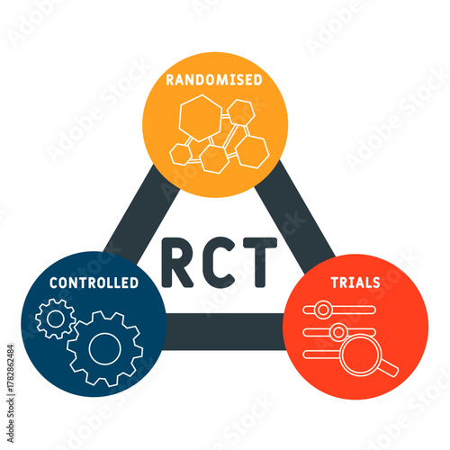 RCT – Randomised Controlled Trials acronym. business concept background. vector illustration concept with keywords and icons. lettering illustration with icons for web banner, flyer, landing