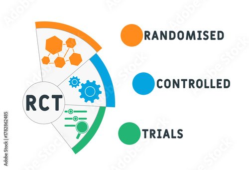 RCT – Randomised Controlled Trials acronym. business concept background. vector illustration concept with keywords and icons. lettering illustration with icons for web banner, flyer, landing