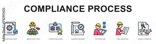 Compliance Process Modern and clean web banner illustration featuring thematic icons for visual communication