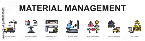 Material Management Modern and clean web banner illustration featuring thematic icons for visual communication