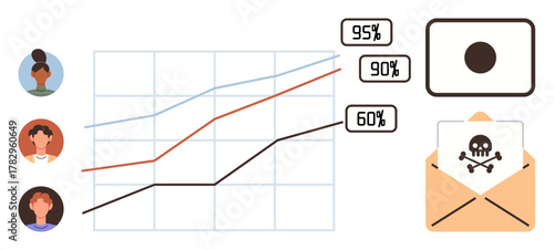 Growth trend chart with lines and percentage labels, user profile icons, phishing email, and warning. Ideal for data analysis, cybersecurity, online business, email threat, growth strategy user