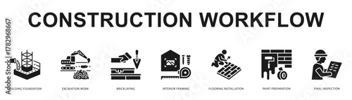 Construction Workflow Modern and clean web banner illustration featuring thematic icons for visual communication
