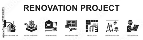 Renovation Project Modern and clean web banner illustration featuring thematic icons for visual communication