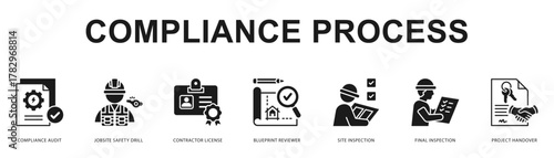 Compliance Process Modern and clean web banner illustration featuring thematic icons for visual communication