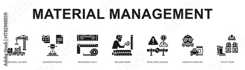 Material Management Modern and clean web banner illustration featuring thematic icons for visual communication