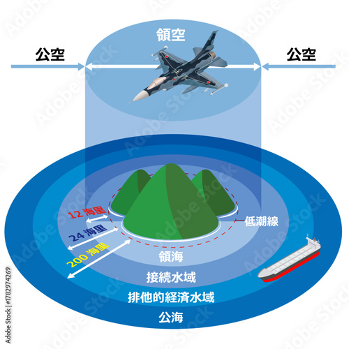領空と領海のしくみ