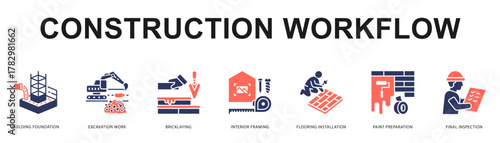 Construction Workflow Modern and clean web banner illustration featuring thematic icons for visual communication