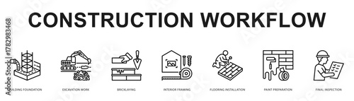 Construction Workflow Modern and clean web banner illustration featuring thematic icons for visual communication
