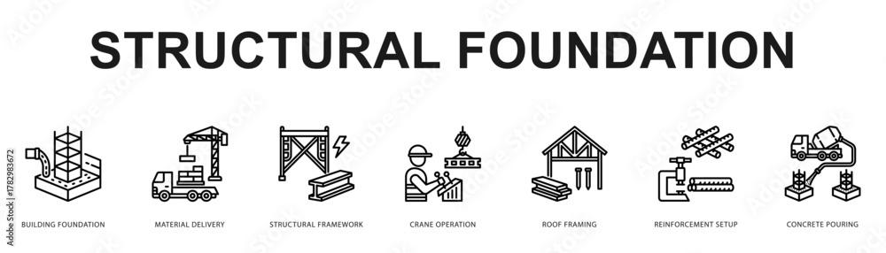 Fototapeta premium Structural Foundation Modern and clean web banner illustration featuring thematic icons for visual communication