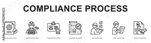 Compliance Process Modern and clean web banner illustration featuring thematic icons for visual communication