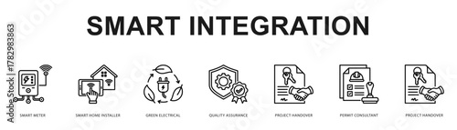 Smart Integration Modern and clean web banner illustration featuring thematic icons for visual communication