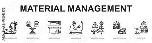 Material Management Modern and clean web banner illustration featuring thematic icons for visual communication