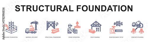 Structural Foundation Modern and clean web banner illustration featuring thematic icons for visual communication