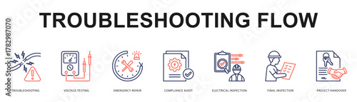 Troubleshooting Flow Modern and clean web banner illustration featuring thematic icons for visual communication