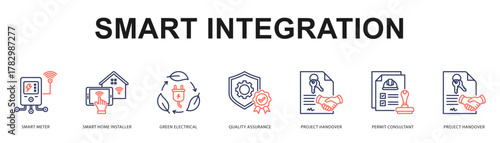 Smart Integration Modern and clean web banner illustration featuring thematic icons for visual communication