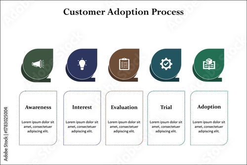Five aspects of Customer Adoption Process. Infographic template with icons and description placeholder